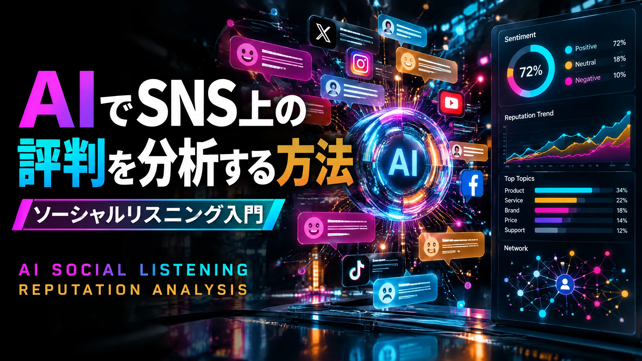 AIでSNS上の評判を分析する方法｜ソーシャルリスニング入門