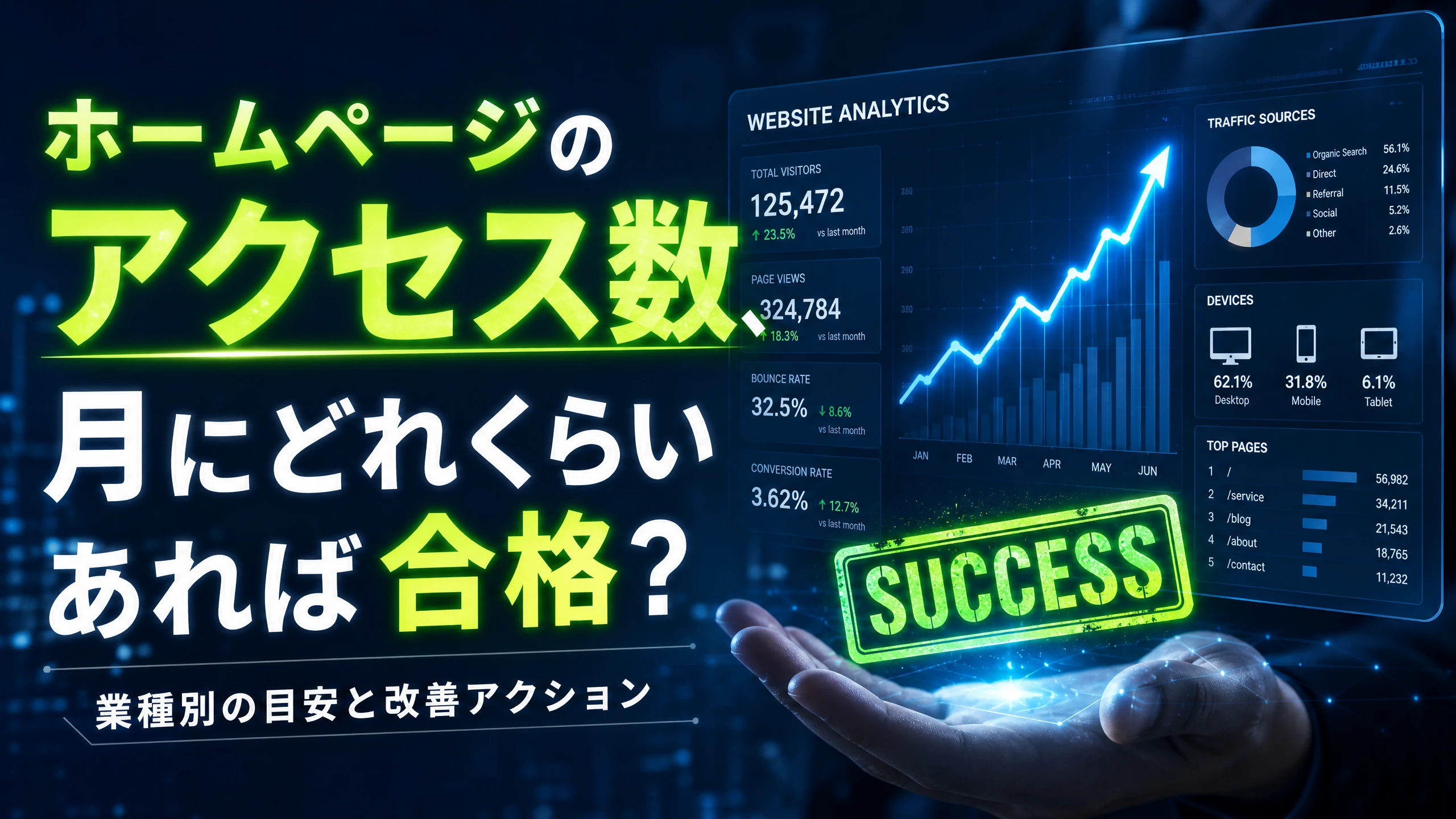 HPのアクセス数、月にどれくらいあれば合格？