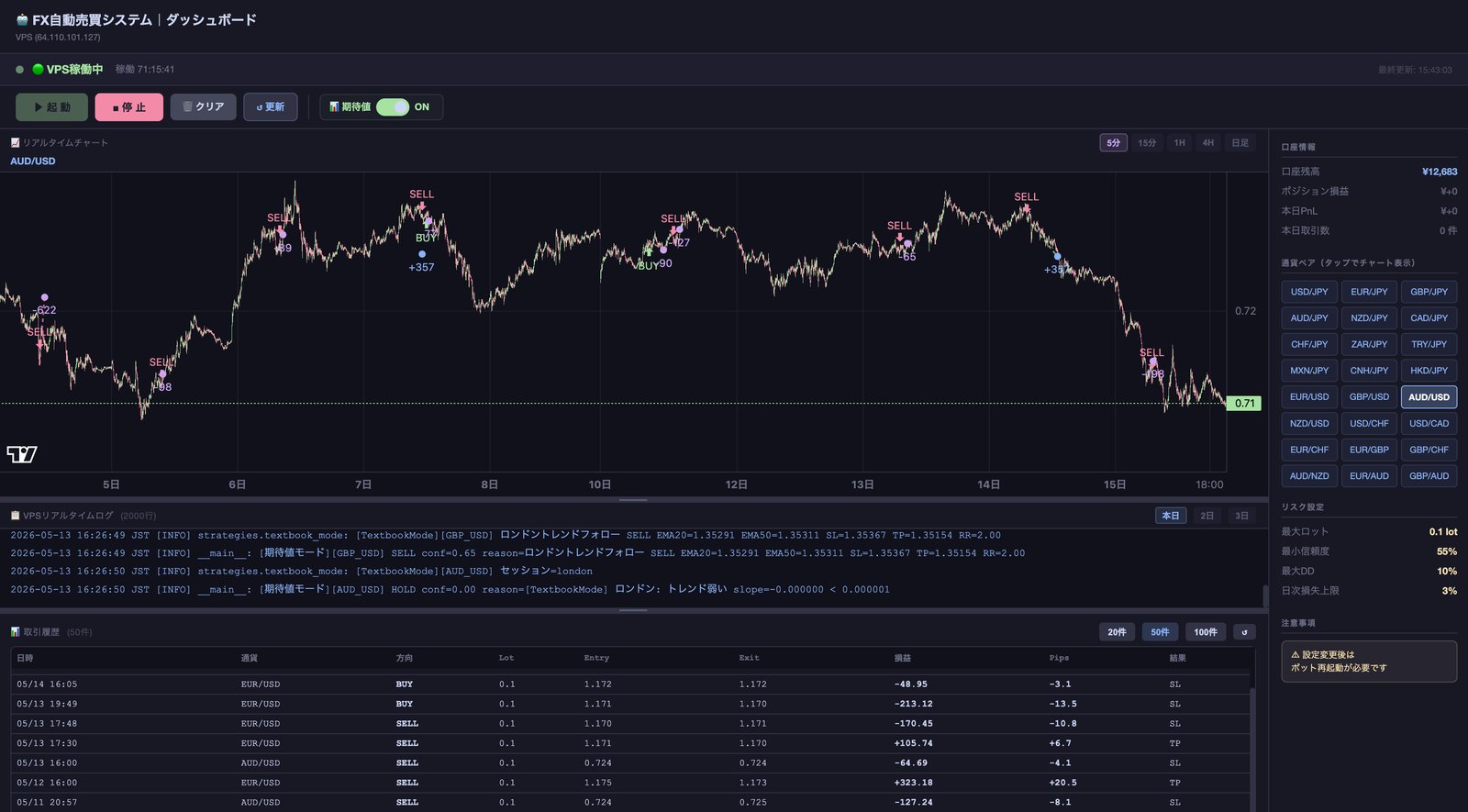 FX自動売買システム GUI 画面キャプチャ